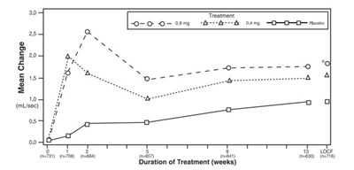 Figure 3b (Figure 3b)